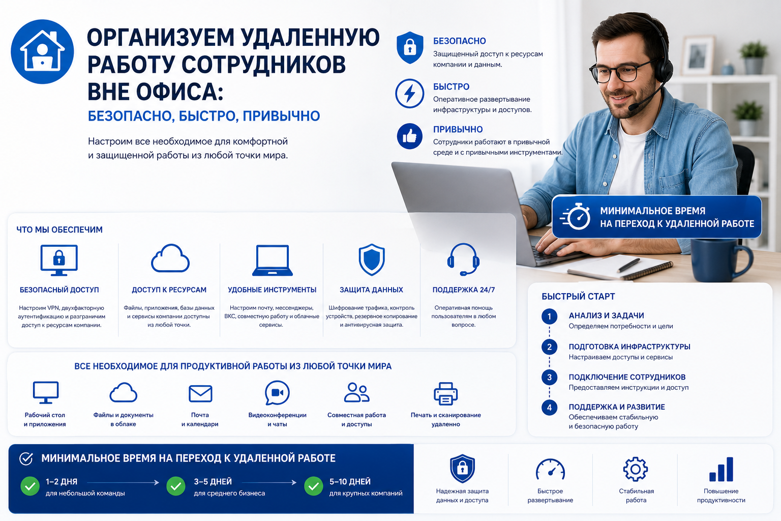 Удаленный рабочий стол с 1С, офис и резервным копированием под ключ